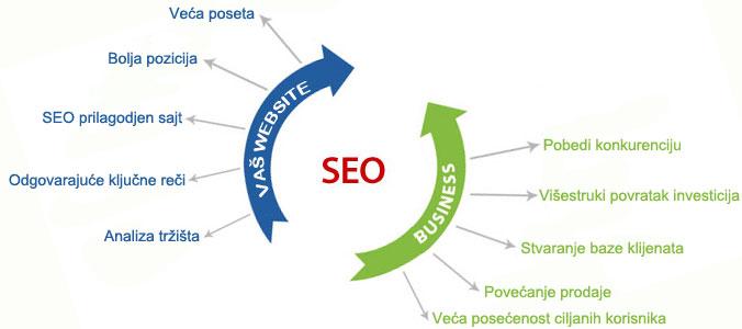 SEO Search engine optimization